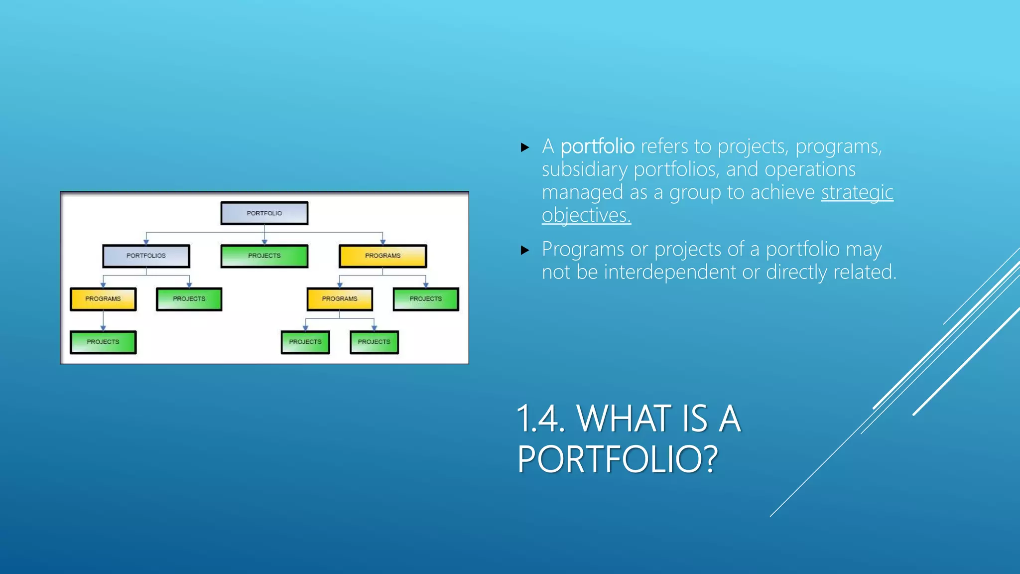 1.4. WHAT IS A
PORTFOLIO?
 A portfolio refers to projects, programs,
subsidiary portfolios, and operations
managed as a group to achieve strategic
objectives.
 Programs or projects of a portfolio may
not be interdependent or directly related.
 