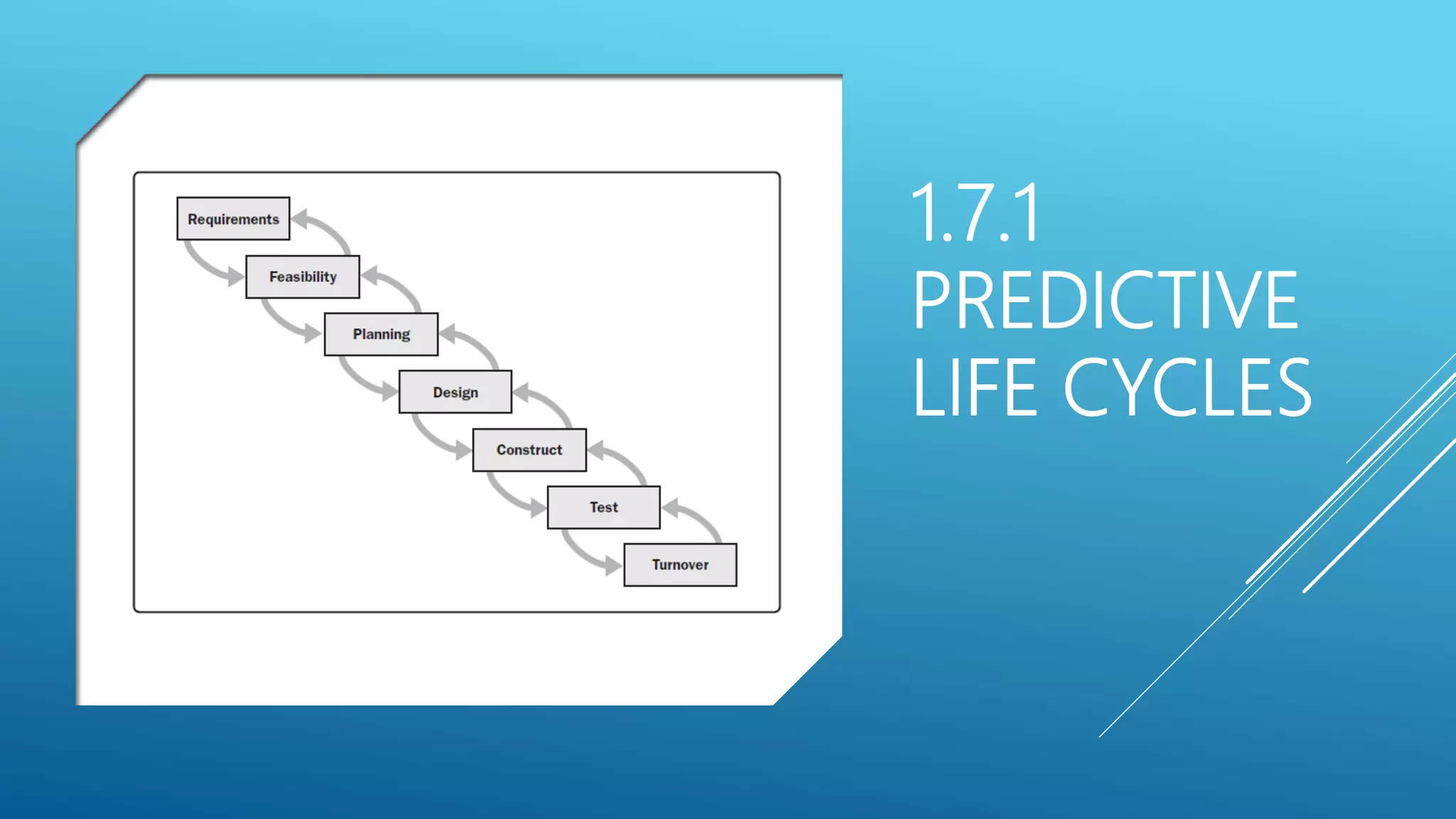 1.7.1
PREDICTIVE
LIFE CYCLES
 