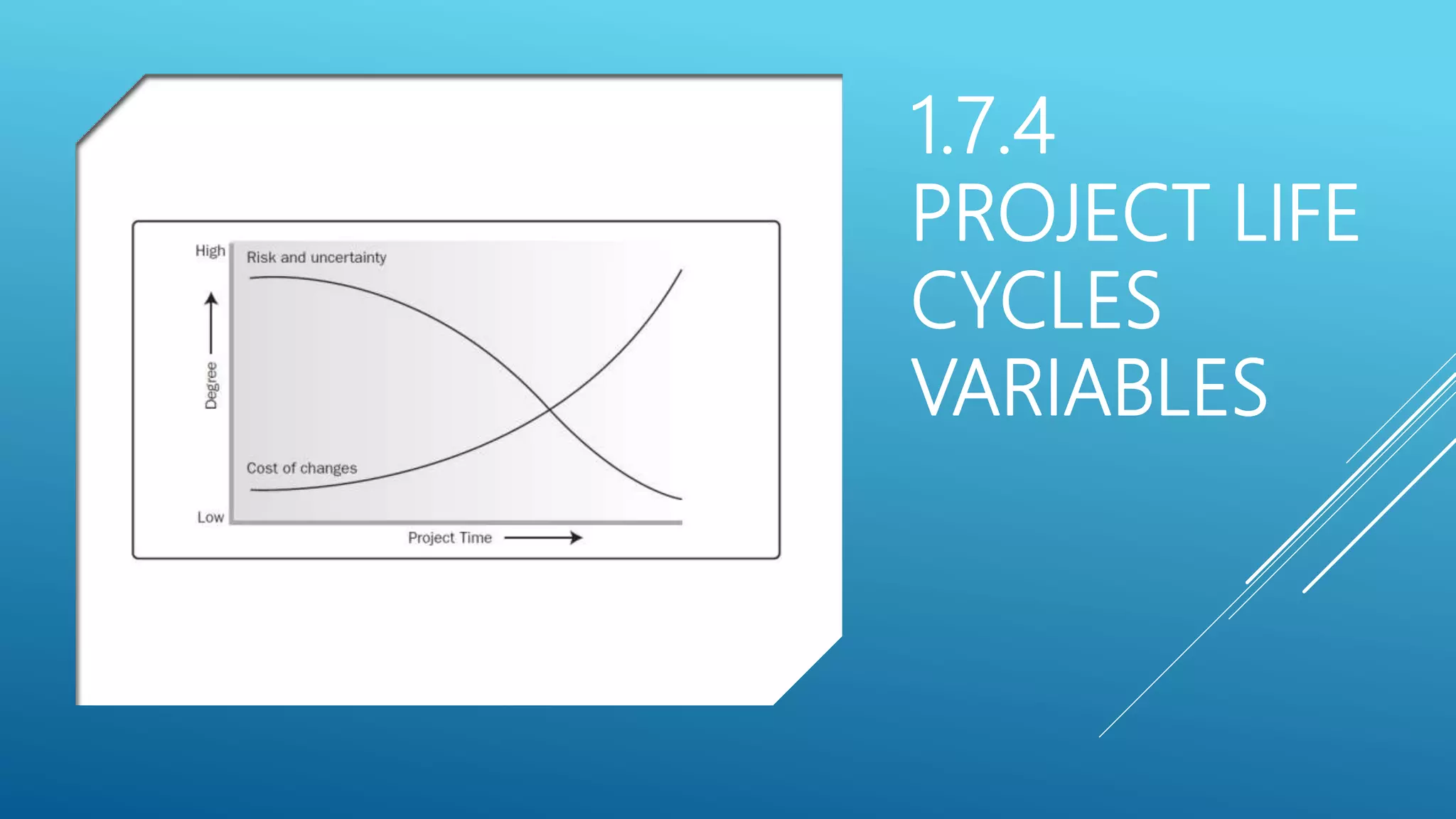 1.7.4
PROJECT LIFE
CYCLES
VARIABLES
 