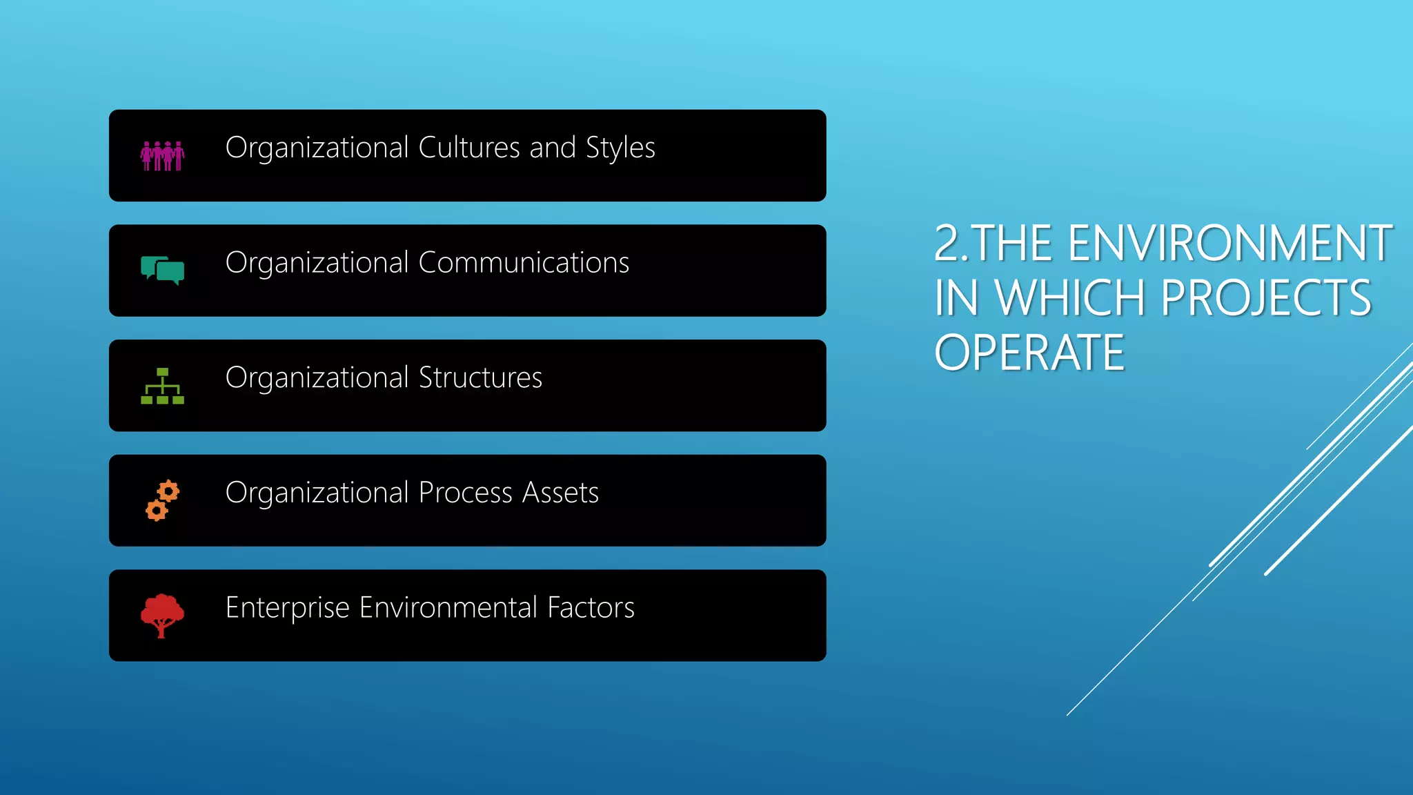 2.THE ENVIRONMENT
IN WHICH PROJECTS
OPERATE
Organizational Cultures and Styles
Organizational Communications
Organizational Structures
Organizational Process Assets
Enterprise Environmental Factors
 