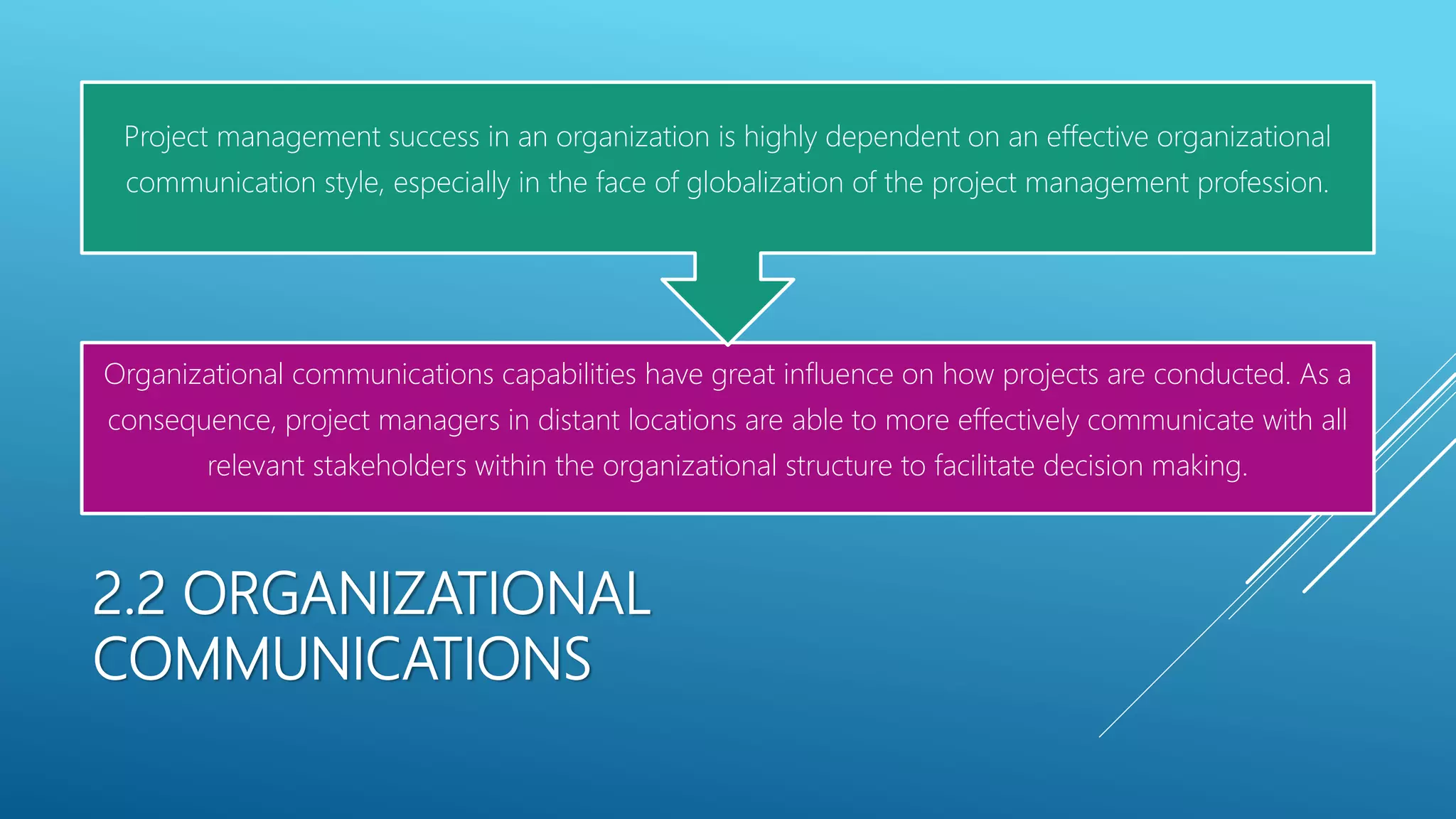2.2 ORGANIZATIONAL
COMMUNICATIONS
Organizational communications capabilities have great influence on how projects are conducted. As a
consequence, project managers in distant locations are able to more effectively communicate with all
relevant stakeholders within the organizational structure to facilitate decision making.
Project management success in an organization is highly dependent on an effective organizational
communication style, especially in the face of globalization of the project management profession.
 