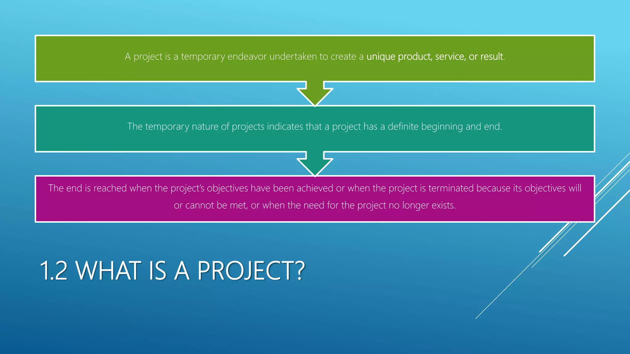 1.2 WHAT IS A PROJECT?
The end is reached when the project&rsquo;s objectives have been achieved or when the project is terminated because its objectives will
or cannot be met, or when the need for the project no longer exists.
The temporary nature of projects indicates that a project has a definite beginning and end.
A project is a temporary endeavor undertaken to create a unique product, service, or result.
 