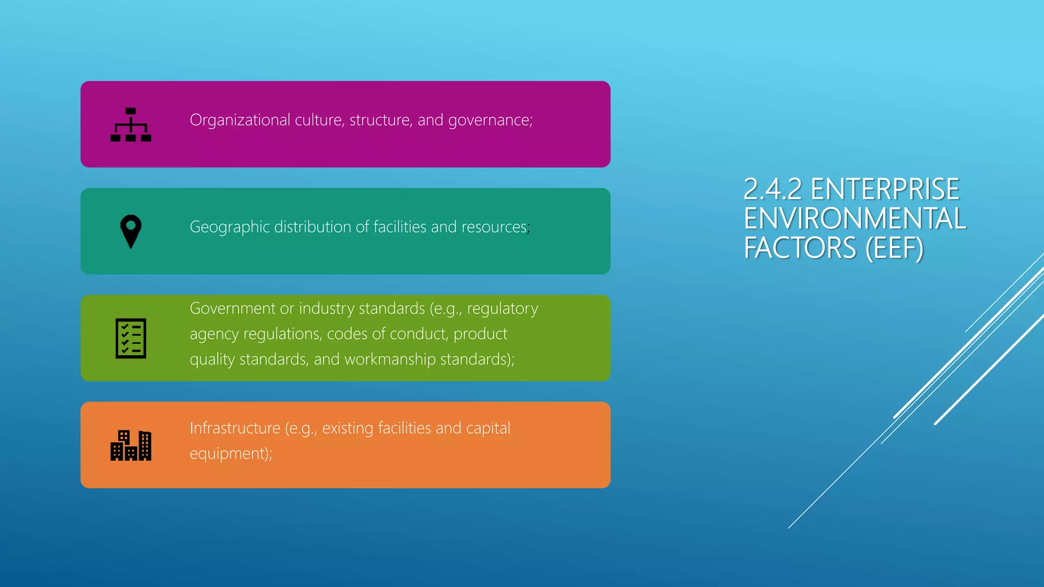 2.4.2 ENTERPRISE
ENVIRONMENTAL
FACTORS (EEF)
Organizational culture, structure, and governance;
Geographic distribution of facilities and resources;
Government or industry standards (e.g., regulatory
agency regulations, codes of conduct, product
quality standards, and workmanship standards);
Infrastructure (e.g., existing facilities and capital
equipment);
 