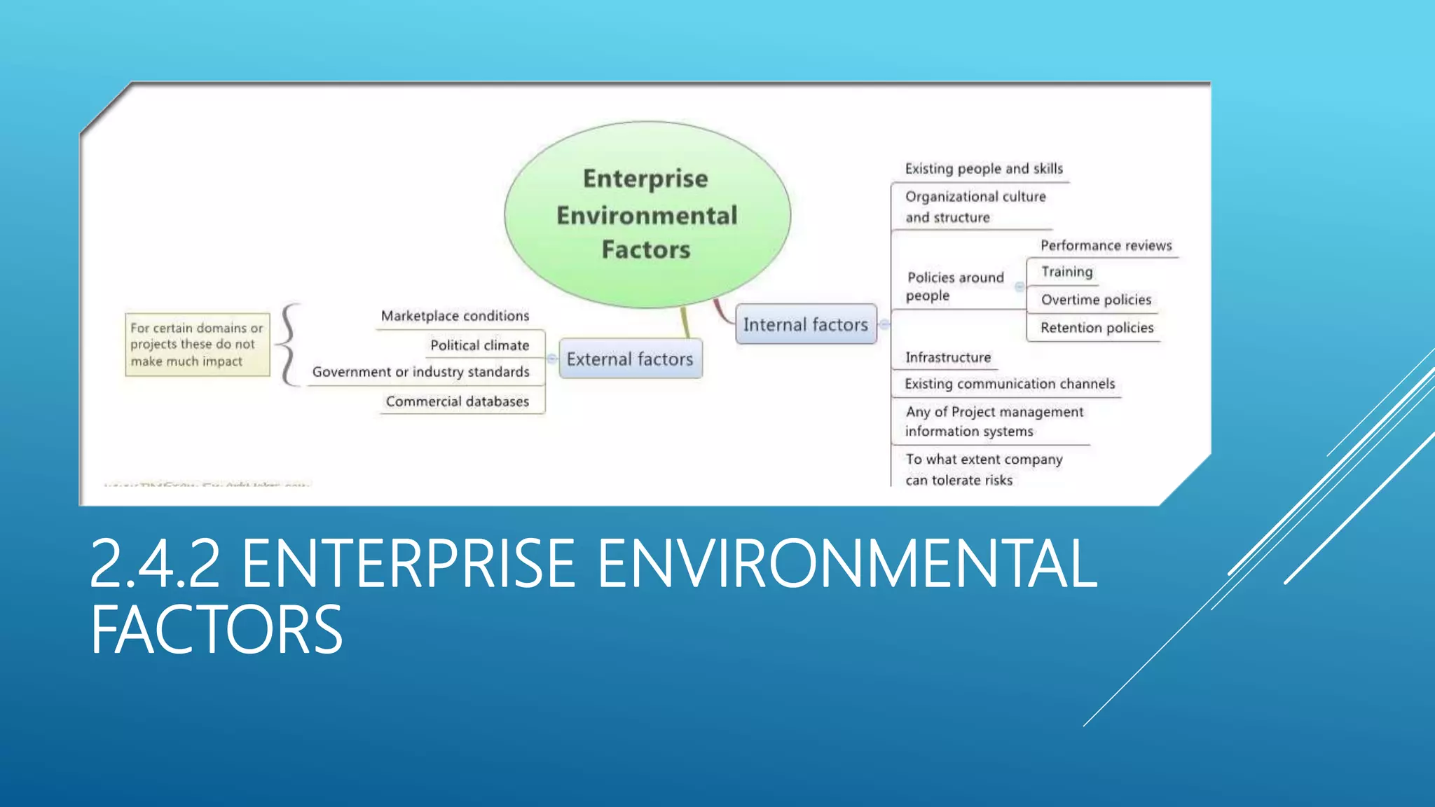 2.4.2 ENTERPRISE ENVIRONMENTAL
FACTORS
 