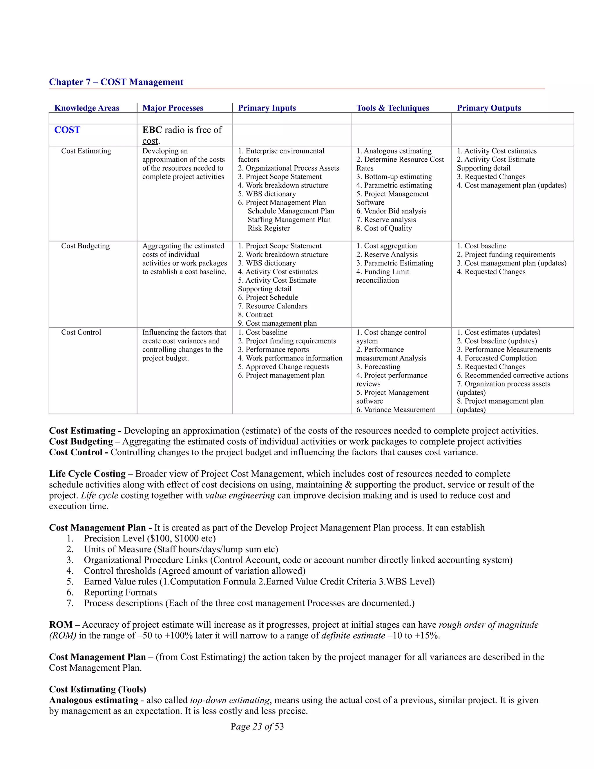 Chapter 7 – COST Management
Knowledge Areas Major Processes Primary Inputs Tools & Techniques Primary Outputs
COST EBC radio is free of
cost.
Cost Estimating Developing an
approximation of the costs
of the resources needed to
complete project activities
1. Enterprise environmental
factors
2. Organizational Process Assets
3. Project Scope Statement
4. Work breakdown structure
5. WBS dictionary
6. Project Management Plan
Schedule Management Plan
Staffing Management Plan
Risk Register
1. Analogous estimating
2. Determine Resource Cost
Rates
3. Bottom-up estimating
4. Parametric estimating
5. Project Management
Software
6. Vendor Bid analysis
7. Reserve analysis
8. Cost of Quality
1. Activity Cost estimates
2. Activity Cost Estimate
Supporting detail
3. Requested Changes
4. Cost management plan (updates)
Cost Budgeting Aggregating the estimated
costs of individual
activities or work packages
to establish a cost baseline.
1. Project Scope Statement
2. Work breakdown structure
3. WBS dictionary
4. Activity Cost estimates
5. Activity Cost Estimate
Supporting detail
6. Project Schedule
7. Resource Calendars
8. Contract
9. Cost management plan
1. Cost aggregation
2. Reserve Analysis
3. Parametric Estimating
4. Funding Limit
reconciliation
1. Cost baseline
2. Project funding requirements
3. Cost management plan (updates)
4. Requested Changes
Cost Control Influencing the factors that
create cost variances and
controlling changes to the
project budget.
1. Cost baseline
2. Project funding requirements
3. Performance reports
4. Work performance information
5. Approved Change requests
6. Project management plan
1. Cost change control
system
2. Performance
measurement Analysis
3. Forecasting
4. Project performance
reviews
5. Project Management
software
6. Variance Measurement
1. Cost estimates (updates)
2. Cost baseline (updates)
3. Performance Measurements
4. Forecasted Completion
5. Requested Changes
6. Recommended corrective actions
7. Organization process assets
(updates)
8. Project management plan
(updates)
Cost Estimating - Developing an approximation (estimate) of the costs of the resources needed to complete project activities.
Cost Budgeting – Aggregating the estimated costs of individual activities or work packages to complete project activities
Cost Control - Controlling changes to the project budget and influencing the factors that causes cost variance.
Life Cycle Costing – Broader view of Project Cost Management, which includes cost of resources needed to complete
schedule activities along with effect of cost decisions on using, maintaining & supporting the product, service or result of the
project. Life cycle costing together with value engineering can improve decision making and is used to reduce cost and
execution time.
Cost Management Plan - It is created as part of the Develop Project Management Plan process. It can establish
1. Precision Level ($100, $1000 etc)
2. Units of Measure (Staff hours/days/lump sum etc)
3. Organizational Procedure Links (Control Account, code or account number directly linked accounting system)
4. Control thresholds (Agreed amount of variation allowed)
5. Earned Value rules (1.Computation Formula 2.Earned Value Credit Criteria 3.WBS Level)
6. Reporting Formats
7. Process descriptions (Each of the three cost management Processes are documented.)
ROM – Accuracy of project estimate will increase as it progresses, project at initial stages can have rough order of magnitude
(ROM) in the range of –50 to +100% later it will narrow to a range of definite estimate –10 to +15%.
Cost Management Plan – (from Cost Estimating) the action taken by the project manager for all variances are described in the
Cost Management Plan.
Cost Estimating (Tools)
Analogous estimating - also called top-down estimating, means using the actual cost of a previous, similar project. It is given
by management as an expectation. It is less costly and less precise.
Page 23 of 53
 