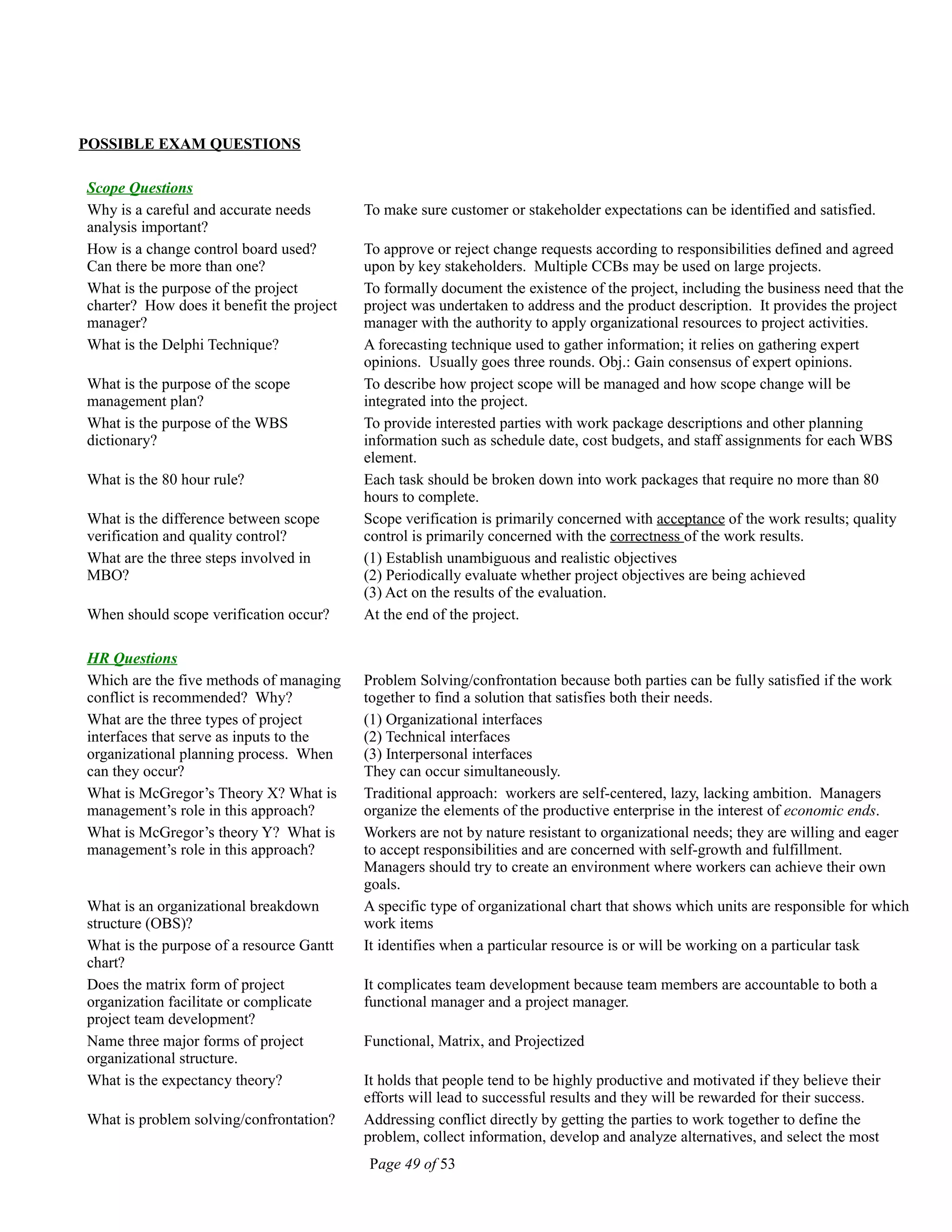 POSSIBLE EXAM QUESTIONS
Scope Questions
Why is a careful and accurate needs
analysis important?
To make sure customer or stakeholder expectations can be identified and satisfied.
How is a change control board used?
Can there be more than one?
To approve or reject change requests according to responsibilities defined and agreed
upon by key stakeholders. Multiple CCBs may be used on large projects.
What is the purpose of the project
charter? How does it benefit the project
manager?
To formally document the existence of the project, including the business need that the
project was undertaken to address and the product description. It provides the project
manager with the authority to apply organizational resources to project activities.
What is the Delphi Technique? A forecasting technique used to gather information; it relies on gathering expert
opinions. Usually goes three rounds. Obj.: Gain consensus of expert opinions.
What is the purpose of the scope
management plan?
To describe how project scope will be managed and how scope change will be
integrated into the project.
What is the purpose of the WBS
dictionary?
To provide interested parties with work package descriptions and other planning
information such as schedule date, cost budgets, and staff assignments for each WBS
element.
What is the 80 hour rule? Each task should be broken down into work packages that require no more than 80
hours to complete.
What is the difference between scope
verification and quality control?
Scope verification is primarily concerned with acceptance of the work results; quality
control is primarily concerned with the correctness of the work results.
What are the three steps involved in
MBO?
(1) Establish unambiguous and realistic objectives
(2) Periodically evaluate whether project objectives are being achieved
(3) Act on the results of the evaluation.
When should scope verification occur? At the end of the project.
HR Questions
Which are the five methods of managing
conflict is recommended? Why?
Problem Solving/confrontation because both parties can be fully satisfied if the work
together to find a solution that satisfies both their needs.
What are the three types of project
interfaces that serve as inputs to the
organizational planning process. When
can they occur?
(1) Organizational interfaces
(2) Technical interfaces
(3) Interpersonal interfaces
They can occur simultaneously.
What is McGregor’s Theory X? What is
management’s role in this approach?
Traditional approach: workers are self-centered, lazy, lacking ambition. Managers
organize the elements of the productive enterprise in the interest of economic ends.
What is McGregor’s theory Y? What is
management’s role in this approach?
Workers are not by nature resistant to organizational needs; they are willing and eager
to accept responsibilities and are concerned with self-growth and fulfillment.
Managers should try to create an environment where workers can achieve their own
goals.
What is an organizational breakdown
structure (OBS)?
A specific type of organizational chart that shows which units are responsible for which
work items
What is the purpose of a resource Gantt
chart?
It identifies when a particular resource is or will be working on a particular task
Does the matrix form of project
organization facilitate or complicate
project team development?
It complicates team development because team members are accountable to both a
functional manager and a project manager.
Name three major forms of project
organizational structure.
Functional, Matrix, and Projectized
What is the expectancy theory? It holds that people tend to be highly productive and motivated if they believe their
efforts will lead to successful results and they will be rewarded for their success.
What is problem solving/confrontation? Addressing conflict directly by getting the parties to work together to define the
problem, collect information, develop and analyze alternatives, and select the most
Page 49 of 53
 
