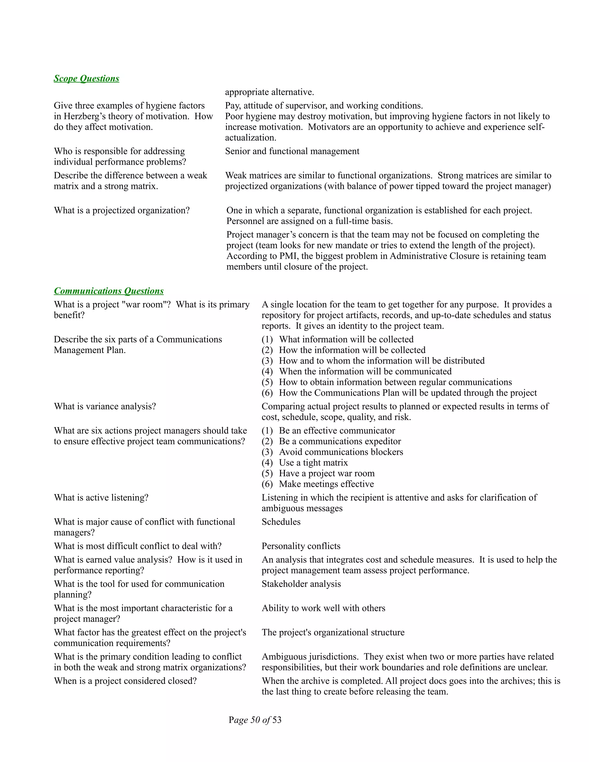 Scope Questions
appropriate alternative.
Give three examples of hygiene factors
in Herzberg’s theory of motivation. How
do they affect motivation.
Pay, attitude of supervisor, and working conditions.
Poor hygiene may destroy motivation, but improving hygiene factors in not likely to
increase motivation. Motivators are an opportunity to achieve and experience self-
actualization.
Who is responsible for addressing
individual performance problems?
Senior and functional management
Describe the difference between a weak
matrix and a strong matrix.
Weak matrices are similar to functional organizations. Strong matrices are similar to
projectized organizations (with balance of power tipped toward the project manager)
What is a projectized organization? One in which a separate, functional organization is established for each project.
Personnel are assigned on a full-time basis.
Project manager’s concern is that the team may not be focused on completing the
project (team looks for new mandate or tries to extend the length of the project).
According to PMI, the biggest problem in Administrative Closure is retaining team
members until closure of the project.
Communications Questions
What is a project "war room"? What is its primary
benefit?
A single location for the team to get together for any purpose. It provides a
repository for project artifacts, records, and up-to-date schedules and status
reports. It gives an identity to the project team.
Describe the six parts of a Communications
Management Plan.
(1) What information will be collected
(2) How the information will be collected
(3) How and to whom the information will be distributed
(4) When the information will be communicated
(5) How to obtain information between regular communications
(6) How the Communications Plan will be updated through the project
What is variance analysis? Comparing actual project results to planned or expected results in terms of
cost, schedule, scope, quality, and risk.
What are six actions project managers should take
to ensure effective project team communications?
(1) Be an effective communicator
(2) Be a communications expeditor
(3) Avoid communications blockers
(4) Use a tight matrix
(5) Have a project war room
(6) Make meetings effective
What is active listening? Listening in which the recipient is attentive and asks for clarification of
ambiguous messages
What is major cause of conflict with functional
managers?
Schedules
What is most difficult conflict to deal with? Personality conflicts
What is earned value analysis? How is it used in
performance reporting?
An analysis that integrates cost and schedule measures. It is used to help the
project management team assess project performance.
What is the tool for used for communication
planning?
Stakeholder analysis
What is the most important characteristic for a
project manager?
Ability to work well with others
What factor has the greatest effect on the project's
communication requirements?
The project's organizational structure
What is the primary condition leading to conflict
in both the weak and strong matrix organizations?
Ambiguous jurisdictions. They exist when two or more parties have related
responsibilities, but their work boundaries and role definitions are unclear.
When is a project considered closed? When the archive is completed. All project docs goes into the archives; this is
the last thing to create before releasing the team.
Page 50 of 53
 