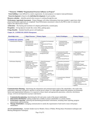 Pmp study-notes | PDF