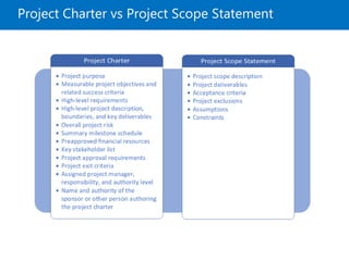 Project Charter vs Project Scope Statement
 
