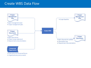 Create WBS Data Flow
 