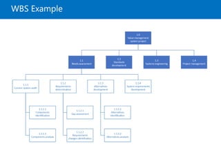 WBS Example
 