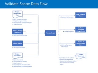 Validate Scope Data Flow
 