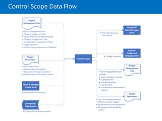 Control Scope Data Flow
 