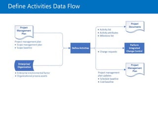 Define Activities Data Flow
 