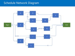 Schedule Network Diagram
 