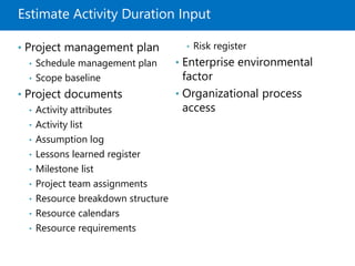 Estimate Activity Duration Input
• Project management plan
• Schedule management plan
• Scope baseline
• Project documents
• Activity attributes
• Activity list
• Assumption log
• Lessons learned register
• Milestone list
• Project team assignments
• Resource breakdown structure
• Resource calendars
• Resource requirements
• Risk register
• Enterprise environmental
factor
• Organizational process
access
 