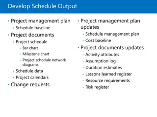 Develop Schedule Output
• Project management plan
• Schedule baseline
• Project documents
• Project schedule
• Bar chart
• Milestone chart
• Project schedule network
diagrams
• Schedule data
• Project calendars
• Change requests
• Project management plan
updates
• Schedule management plan
• Cost baseline
• Project documents updates
• Activity attributes
• Assumption log
• Duration estimates
• Lessons learned register
• Resource requirements
• Risk register
 