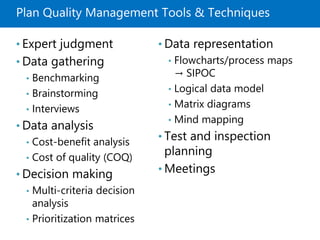 Plan Quality Management Tools & Techniques
• Expert judgment
• Data gathering
• Benchmarking
• Brainstorming
• Interviews
• Data analysis
• Cost-benefit analysis
• Cost of quality (COQ)
• Decision making
• Multi-criteria decision
analysis
• Prioritization matrices
• Data representation
• Flowcharts/process maps
→ SIPOC
• Logical data model
• Matrix diagrams
• Mind mapping
• Test and inspection
planning
• Meetings
 