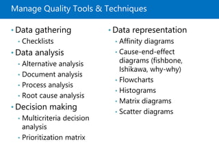 Manage Quality Tools & Techniques
• Data gathering
• Checklists
• Data analysis
• Alternative analysis
• Document analysis
• Process analysis
• Root cause analysis
• Decision making
• Multicriteria decision
analysis
• Prioritization matrix
• Data representation
• Affinity diagrams
• Cause-end-effect
diagrams (fishbone,
Ishikawa, why-why)
• Flowcharts
• Histograms
• Matrix diagrams
• Scatter diagrams
 