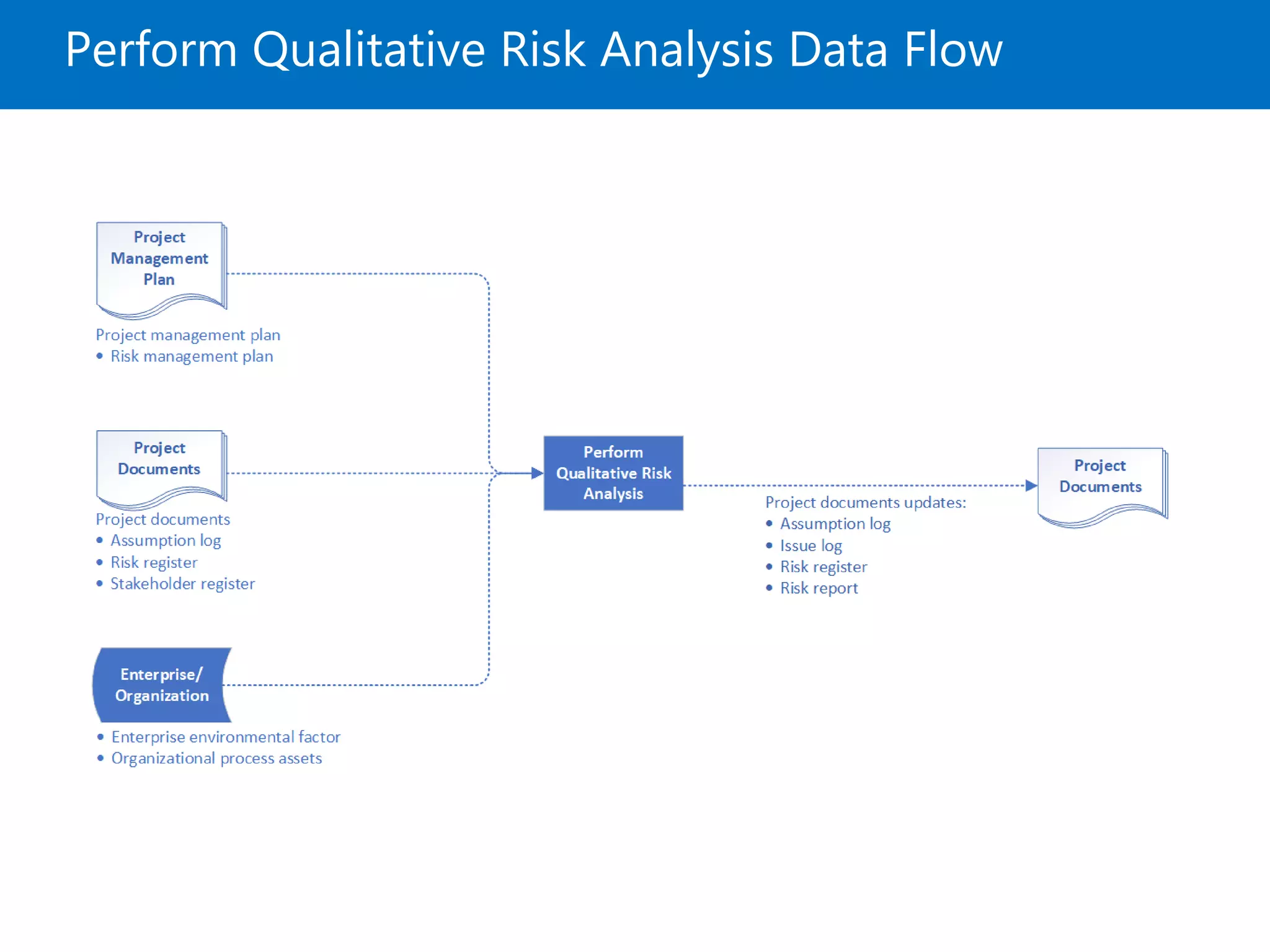 Project Risk Management - PMBOK6 | PPTX