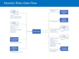 Project Risk Management - PMBOK6 | PPTX