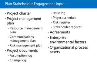 Plan Stakeholder Engagement Input
• Project charter
• Project management
plan
• Resource management
plan
• Communications
management plan
• Risk management plan
• Project documents
• Assumption log
• Change log
• Issue log
• Project schedule
• Risk register
• Stakeholder register
• Agreements
• Enterprise
environmental factors
• Organizational process
assets
 