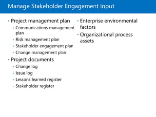 Manage Stakeholder Engagement Input
• Project management plan
• Communications management
plan
• Risk management plan
• Stakeholder engagement plan
• Change management plan
• Project documents
• Change log
• Issue log
• Lessons learned register
• Stakeholder register
• Enterprise environmental
factors
• Organizational process
assets
 