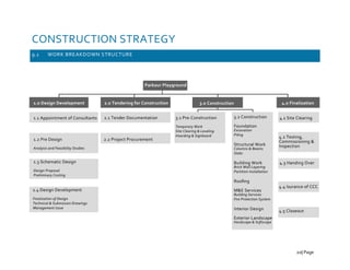 CONSTRUCTION STRATEGY
9.1 WORK BREAKDOWN STRUCTURE
20| Page
 