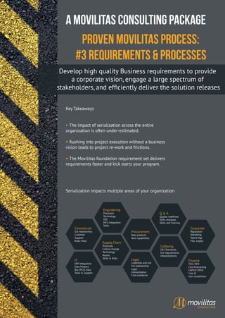 A Movilitas Consulting Package
Proven Movilitas Process:
#3 Requirements & Processes
Key Takeaways
• The impact of serialization across the entire
organization is often under-estimated.
• Rushing into project execution without a business
vision leads to project re-work and frictions.
• The Movilitas foundation requirement set delivers
requirements faster and kick starts your program.
Develop high quality Business requirements to provide
a corporate vision, engage a large spectrum of
stakeholders, and efﬁciently deliver the solution releases
Commercial
Gvt relationship
Customer
Support
Risks: ﬁnes
Engineering
Processes
Technology
OEE
MES integration
Skills
Supply Chain
Processes
Culture change
Technology
Routes
Skills & Risks
IT
ERP integration
Data Masters
Big EPCIS Data
Tools & Support
Legal
Liabilities and risk
Gvt relationship
Legal
interpretation
Fine avoidance
Lobbying
GS1 Standards
Gvt requirements
Interpretations
Corporate
Reputation
Marketing
Talent Mgt
P&L impact
Finance
TCO / ROI
Cost forecasting
CAPEX/ OPEX
Cost of
non-compliance
Q & A
Quality redeﬁned
SOPs reviewed
Skills and Training
Procurement
New products
New capabilities
Serialization impacts multiple areas of your organization
 