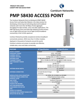 PRODUCT SPEC SHEET
CANOPY PMP 430 ACCESS POINT




PMP 58430 ACCESS POINT
The Cambium Networks Point-to-Multipoint (PMP) 58430
Access Point and Subscriber Module is the ideal solution for
developing, enhancing and extending advanced broadband
networks with more than 50 Mbps of total aggregate
throughput for data transfer, voice and video applications. The
PMP 430 Access Point and Subscriber Module provide wireless
Line of Sight (LOS) and near Line of Sight (nLOS) broadband
connectivity in the 5.8 GHz spectrum.

Cambium Networks provides exceptional wireless broadband
connectivity solutions. With more than 3 million modules
deployed in thousands of networks around the world,
Cambium solutions are proven to provide cost effective,
reliable data, voice and video connectivity.

FEATURE                                      AP Specification                  SM Specification
MODEL NUMBER                                 5780AP                             5790SM
FREQUENCY RANGE                                                      5725 – 5875 MHz
CHANNEL WIDTH                                                       10 MHz or 20 MHz
CHANNEL SPACING                                              Configurable on 5 MHz increments
ANTENNA GAIN                                 17 dBi sector antenna              10 dBi patch
TRANSMIT POWER                                    -30 to +19 dBm (to EIRP limit by region) (1 dBm interval)
MAX TRANSMIT POWER                           21 dBm                             19 dBm
EIRP                                                                    36 dBm FCC
                                                               36 dBm ETSI (20 MHz channel)
                                                               33 dBm ETSI (10 MHz channel)
ANTENNA BEAM WIDTH                           90° sector width                   55° azimuth
                                                                                55° elevation
ANTENNA CONNECTION                           Included 50-ohm N-Type             N/A
                                             connector
MODULATION LEVELS (ADAPTIVE)                                1X= QPSK, 2X= 16 QAM, 3x= 64 QAM
FORWARD ERROR CORRECTION                                       ¾ Reed-Solomon block coding
PHYSICAL LAYER                                                        OFDM 256 FFT
MAC LAYER                                                          Cambium Proprietary
CYCLIC PREFIX                                                          ¼, ⅛, ⅟16 fixed
PACKETS PER SECOND                           15,000                             6,800
GPS SYNCHRONIZATION                                                          Yes
SUBSCRIBERS PER SECTOR                                                   Up to 200
ARQ                                                                          Yes
QUALITY OF SERVICE                                                      DiffServ QoS
MAXIMUM DEPLOYMENT RANGE WITH                                             40 Miles
REFLECTOR ON SM, LOS
 
