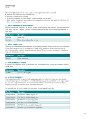 ORDERING GUIDE
PTP 450



When selecting the location for the power supply, the following factors should be considered:
• Indoor location with no possibility of condensation
• Availability of mains electricity supply
• Accessibility for viewing the status indicator LED and connecting Ethernet cables
•  able lengths – the maximum permitted length of the copper Ethernet interface cable is 330 feet (100 m) from the
  C
  SM to the associated power supply.

3.4 SM ANTENNA ENHANCEMENT OPTIONS
Each SM comes with an integrated 9 dBi antenna. You may also add a passive LENS to achieve 14 dBi gain or a passive
reflector dish to achieve a 24 dBi of total gain. These antennas extend the range or could enable higher speeds at the
same range.

 Part Number           Description
 AN500A                5 GHz LENS
 HK2022A               53 cm Offset, Reflector Dish Kit, 4 pk


3.5 SURGE SUPPRESSION
SMs do not include embedded surge suppression. So, we strongly recommend that you add external surge suppressors
to your SMs for protection from the harmful effects of power surges induced into the electronics as a result of
nearby lightning strikes. In addition to a surge suppressor near the SM, we recommend that you also include a surge
suppressor at the building ingress.

 Part Number           Description
 600SSD                Surge Suppressor


3.6 CABLING AND ACCESSORIES
In addition to the components above, you will need to order your cables and other accessories as needed to complete
your AP order.

 Part Number           Description
 SMMB1A                Universal Mounting Kit


3.7 UPGRADE LICENSE KEYS
When you purchase an SM, you specify the throughput capacity desired for the initial deployment. Later, you can
upgrade the capacity of one or more SMs as desired. Each SM capacity upgrade is available by purchasing an upgrade
key. Then with a simple online process, you can reset the SM to the new throughput capacity without changing
hardware. Once reset, the new capacity will be available immediately.

The next table gives you the part numbers and descriptions for those upgrade license keys.

 Part Number           Description
 C000045K002A          PMP 450 4 to 10 Mbps Upgrade Key
 C000045K003A          PMP 450 4 to 20 Mbps Upgrade Key
 C000045K004A          PMP 450 4 to Uncapped Upgrade Key
 C000045K005A          PMP 450 10 to 20 Mbps Upgrade Key
 C000045K006A          PMP 450 10 to Uncapped Mbps Upgrade Key
 C000045K007A          PMP 450 20 to Uncapped Mbps Upgrade Key


                                                                                                                         PAGE 11
 
