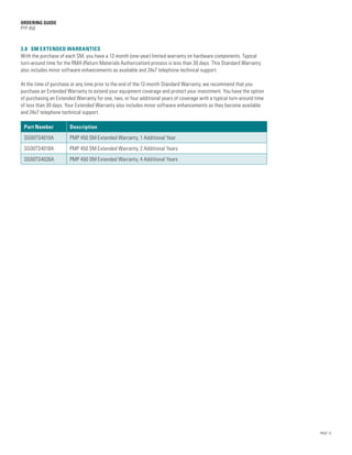 ORDERING GUIDE
PTP 450



3.8 SM EXTENDED WARRANTIES
With the purchase of each SM, you have a 12-month (one-year) limited warranty on hardware components. Typical
turn-around time for the RMA (Return Materials Authorization) process is less than 30 days. This Standard Warranty
also includes minor software enhancements as available and 24x7 telephone technical support.

At the time of purchase or any time prior to the end of the 12-month Standard Warranty, we recommend that you
purchase an Extended Warranty to extend your equipment coverage and protect your investment. You have the option
of purchasing an Extended Warranty for one, two, or four additional years of coverage with a typical turn-around time
of less than 30 days. Your Extended Warranty also includes minor software enhancements as they become available
and 24x7 telephone technical support.

 Part Number           Description
 SG00TS4010A           PMP 450 SM Extended Warranty, 1 Additional Year
 SG00TS4018A           PMP 450 SM Extended Warranty, 2 Additional Years
 SG00TS4026A           PMP 450 SM Extended Warranty, 4 Additional Years




                                                                                                                        PAGE 12
 