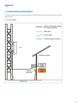 Cambium Networks PMP450 Ordering Guide | PDF | Telecommunications ...