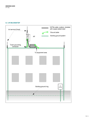 ORDERING GUIDE
PTP 450




4.3	 AP ON A ROOFTOP




                       PAGE 15
 