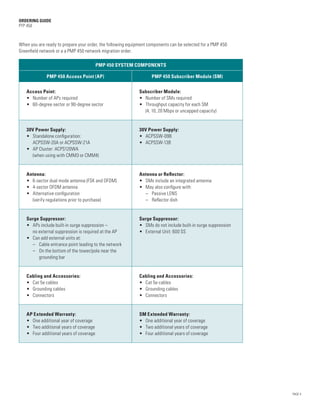 ORDERING GUIDE
PTP 450



When you are ready to prepare your order, the following equipment components can be selected for a PMP 450
Greenfield network or a a PMP 450 network migration order.

                                          PMP 450 SYSTEM COMPONENTS

              PMP 450 Access Point (AP)                            PMP 450 Subscriber Module (SM)


   Access Point:                                             Subscriber Module:
   •	
     Number of APs required                                  •	 Number of SMs required
   •	
     60-degree sector or 90-degree sector                    •	Throughput capacity for each SM
                                                                (4, 10, 20 Mbps or uncapped capacity)


   30V Power Supply:                                         30V Power Supply:
   •	
     Standalone configuration:                               •	 ACPSSW-09B
     ACPSSW-20A or ACPSSW-21A                                •	 ACPSSW-13B
   •	 Cluster: ACPS120WA
     AP
     (when using with CMM3 or CMM4)


   Antenna:                                                  Antenna or Reflector:
   •	6-sector dual mode antenna (FSK and OFDM)              •	 SMs include an integrated antenna
   •	 4-sector OFDM antenna                                  •	 May also configure with:
   •	Alternative configuration                              	 – Passive LENS
      (verify regulations prior to purchase)                 	 – Reflector dish


   Surge Suppressor:                                         Surge Suppressor:
   •	 include built-in surge suppression –
      APs                                                    •	 SMs do not include built-in surge suppression
      no external suppression is required at the AP          •	 External Unit: 600 SS
   •	 Can add external units at:
   	 –  able entrance point leading to the network
         C
   	 –  n the bottom of the tower/pole near the
         O
         grounding bar


   Cabling and Accessories:                                  Cabling and Accessories:
   •	 Cat 5e cables                                          •	 Cat 5e cables
   •	 Grounding cables                                       •	 Grounding cables
   •	 Connectors                                             •	 Connectors


   AP Extended Warranty:                                     SM Extended Warranty:
   •	 One additional year of coverage                        •	 One additional year of coverage
   •	 Two additional years of coverage                       •	 Two additional years of coverage
   •	 Four additional years of coverage                      •	 Four additional years of coverage




                                                                                                                PAGE 4
 