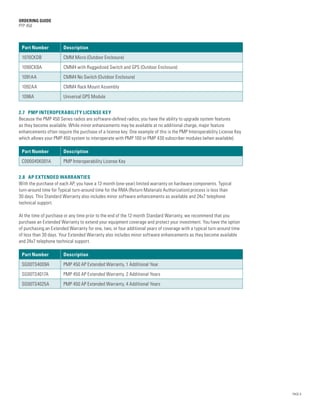 ORDERING GUIDE
PTP 450



 Part Number           Description
 1070CKDB              CMM Micro (Outdoor Enclosure)
 1090CKBA              CMM4 with Ruggedized Switch and GPS (Outdoor Enclosure)
 1091AA                CMM4 No Switch (Outdoor Enclosure)
 1092AA                CMM4 Rack Mount Assembly
 1096A                 Universal GPS Module


2.7 PMP INTEROPERABILITY LICENSE KEY
Because the PMP 450 Series radios are software-defined radios, you have the ability to upgrade system features
as they become available. While minor enhancements may be available at no additional charge, major feature
enhancements often require the purchase of a license key. One example of this is the PMP Interoperability License Key
which allows your PMP 450 system to interoperate with PMP 100 or PMP 430 subscriber modules (when available).

 Part Number           Description
 C000045K001A          PMP Interoperability License Key


2.8 AP EXTENDED WARRANTIES
With the purchase of each AP, you have a 12-month (one-year) limited warranty on hardware components. Typical
turn-around time for Typical turn-around time for the RMA (Return Materials Authorization) process is less than
30 days. This Standard Warranty also includes minor software enhancements as available and 24x7 telephone
technical support.

At the time of purchase or any time prior to the end of the 12-month Standard Warranty, we recommend that you
purchase an Extended Warranty to extend your equipment coverage and protect your investment. You have the option
of purchasing an Extended Warranty for one, two, or four additional years of coverage with a typical turn-around time
of less than 30 days. Your Extended Warranty also includes minor software enhancements as they become available
and 24x7 telephone technical support.

 Part Number           Description
 SG00TS4009A           PMP 450 AP Extended Warranty, 1 Additional Year
 SG00TS4017A           PMP 450 AP Extended Warranty, 2 Additional Years
 SG00TS4025A           PMP 450 AP Extended Warranty, 4 Additional Years




                                                                                                                        PAGE 8
 