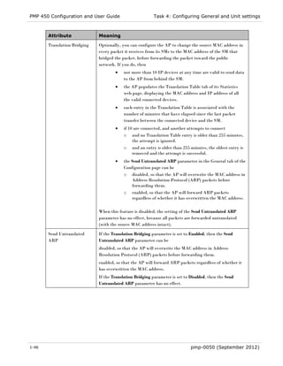 Pmp 450 configuration_user_guide | PDF
