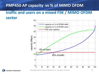 Pmp450 product presentation_v16 | PPT