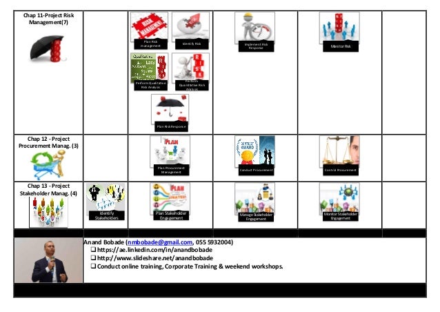 PMP - Download 49 Processes Chart | PMBOK6 | Links to all Slides | Li…