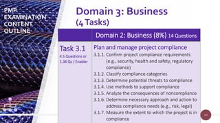 105
105
Domain 2: Business (8%) 14 Questions
Task 3.1
4.5 Questions or
1.36 Qs / Enabler
Plan and manage project compliance
3.1.1. Confirm project compliance requirements
(e.g., security, health and safety, regulatory
compliance)
3.1.2. Classify compliance categories
3.1.3. Determine potential threats to compliance
3.1.4. Use methods to support compliance
3.1.5. Analyze the consequences of noncompliance
3.1.6. Determine necessary approach and action to
address compliance needs (e.g., risk, legal)
3.1.7. Measure the extent to which the project is in
compliance
PMP
EXAMINATION
CONTENT
OUTLINE
Domain 3: Business
(4Tasks)
 