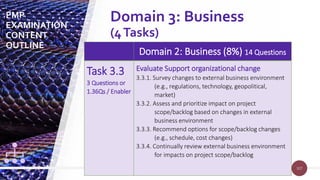 107
107
Domain 2: Business (8%) 14 Questions
Task 3.3
3 Questions or
1.36Qs / Enabler
Evaluate Support organizational change
3.3.1. Survey changes to external business environment
(e.g., regulations, technology, geopolitical,
market)
3.3.2. Assess and prioritize impact on project
scope/backlog based on changes in external
business environment
3.3.3. Recommend options for scope/backlog changes
(e.g., schedule, cost changes)
3.3.4. Continually review external business environment
for impacts on project scope/backlog
PMP
EXAMINATION
CONTENT
OUTLINE
Domain 3: Business
(4Tasks)
 