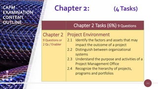 112
112
Chapter 2 Tasks (6%) 9 Questions
Chapter 2
9 Questions or
2 Qs / Enabler
Project Environment
2.1 Identify the factors and assets that may
impact the outcome of a project
2.2 Distinguish between organizational
systems
2.3 Understand the purpose and activities of a
Project Management Office
2.4 Recognize the hierarchy of projects,
programs and portfolios
Chapter 2: (4Tasks)
CAPM
EXAMINATION
CONTENT
OUTLINE
 