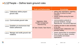 14
1.12.1
1.12
1.12.2
1.12.3
1.12.4
 