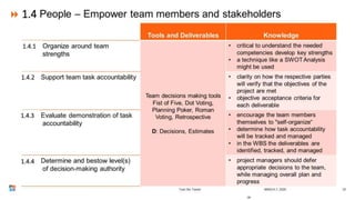 18
1.4.1
1.4
1.4.2
1.4.3
1.4.4
 