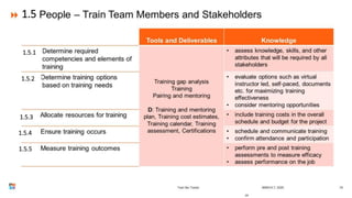 19
1.5.1
1.5
1.5.2
1.5.3
1.5.4
1.5.5
 