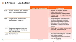 23
1.2.5
1.2
1.2.6
1.2.7
1.6.4
 