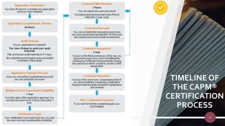 32
TIMELINE OF
THE CAPM®
CERTIFICATION
PROCESS
32
 