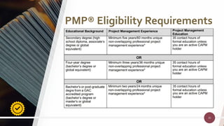 35
35
PMP® Eligibility Requirements
 