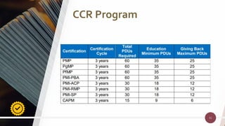 51
51
CCR Program
 
