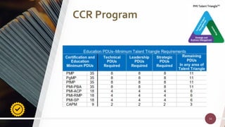 54
54
CCR Program
 